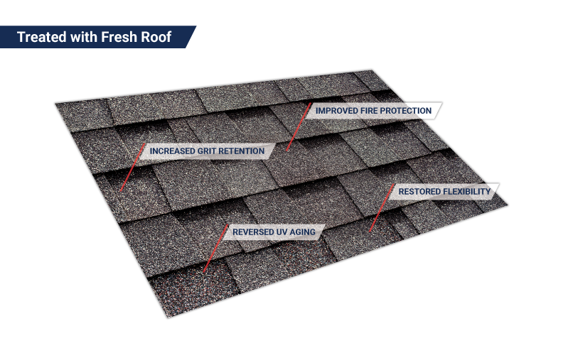 Treated with Fresh Roof — restored flexibility, grit retention, fire protection